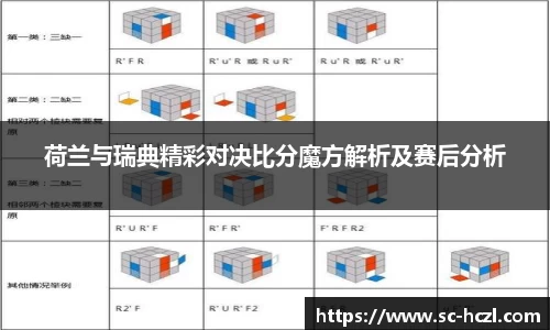 荷兰与瑞典精彩对决比分魔方解析及赛后分析