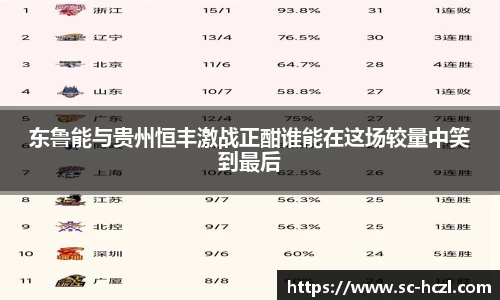 东鲁能与贵州恒丰激战正酣谁能在这场较量中笑到最后